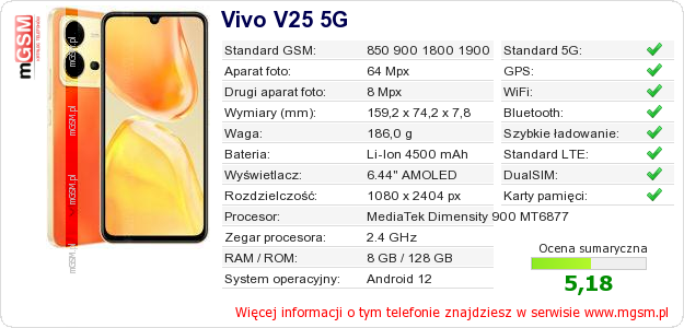 Dane telefonu Vivo V25 5G