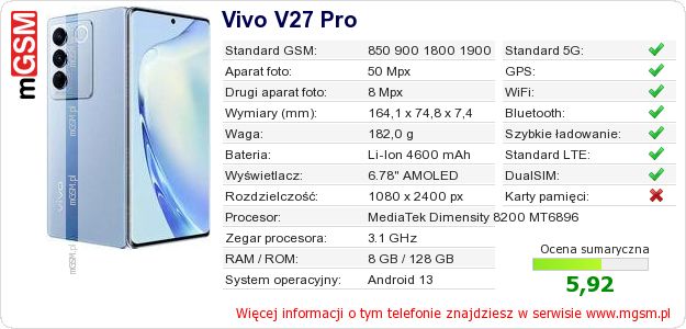 Dane telefonu Vivo V27 Pro