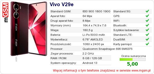 Dane telefonu Vivo V29e Dane telefonu Vivo V29e