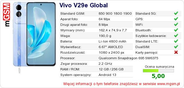 Dane telefonu Vivo V29e Global