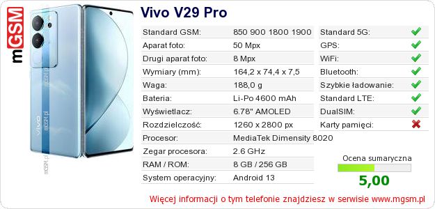 Dane telefonu Vivo V29 Pro