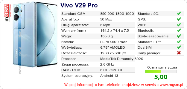 Dane telefonu Vivo V29 Pro