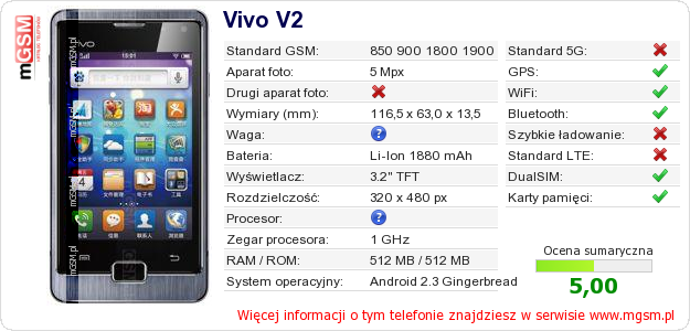 Dane telefonu Vivo V2