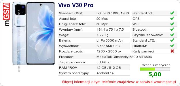 Dane telefonu Vivo V30 Pro
