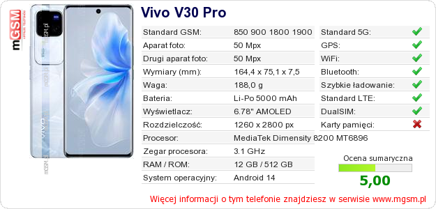 Dane telefonu Vivo V30 Pro Dane telefonu Vivo V30 Pro