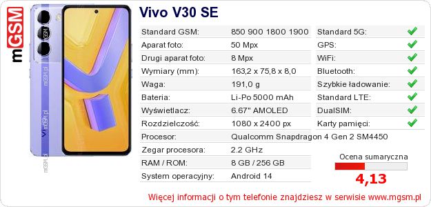 Dane telefonu Vivo V30 SE