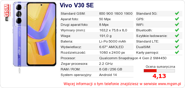 Dane telefonu Vivo V30 SE