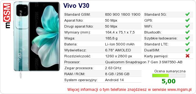 Dane telefonu Vivo V30