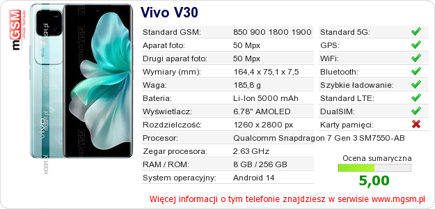 Dane telefonu Vivo V30