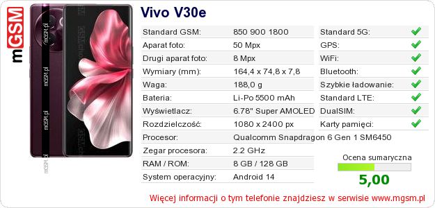 Dane telefonu Vivo V30e Dane telefonu Vivo V30e