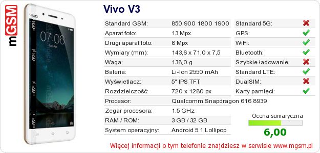 Dane telefonu Vivo V3