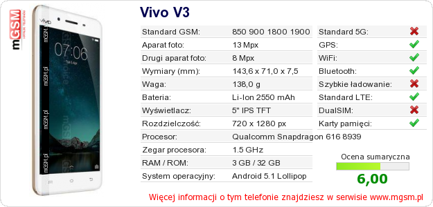 Dane telefonu Vivo V3