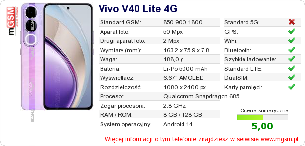Dane telefonu Vivo V40 Lite 4G