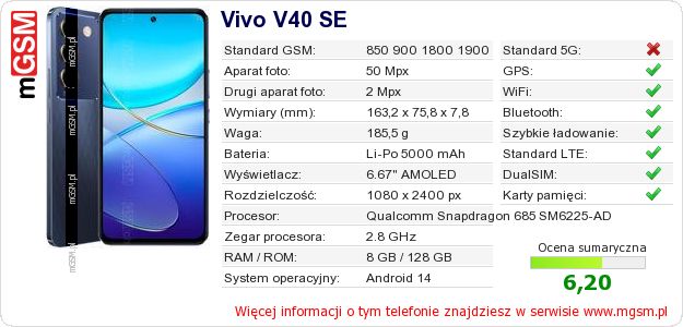 Dane telefonu Vivo V40 SE