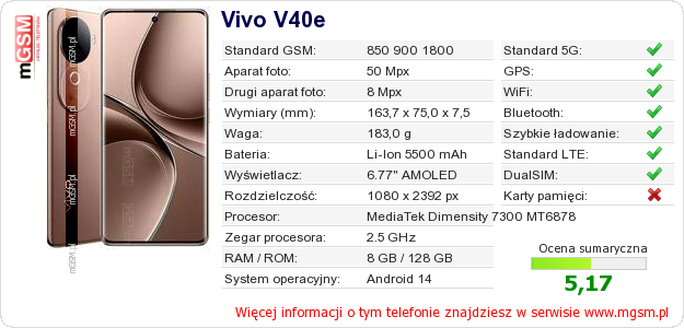 Dane telefonu Vivo V40e