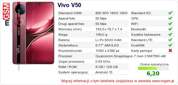 Dane telefonu Vivo V50