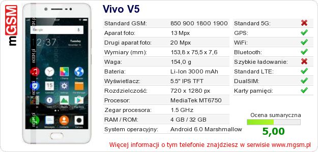 Dane telefonu Vivo V5 Dane telefonu Vivo V5