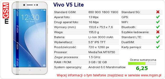 Dane telefonu Vivo V5 Lite