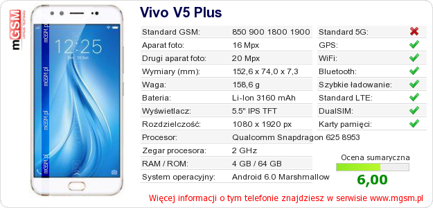 Dane telefonu Vivo V5 Plus