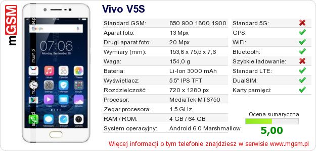 Dane telefonu Vivo V5S Dane telefonu Vivo V5S