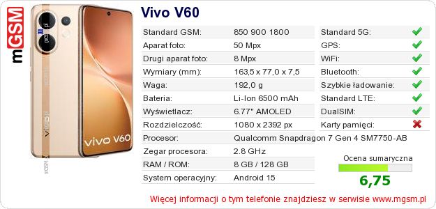 Dane telefonu Vivo V60