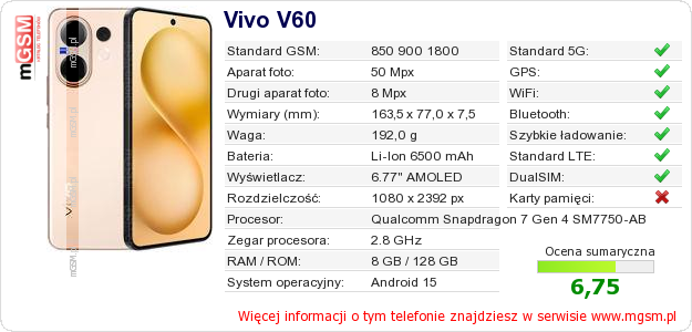Dane telefonu Vivo V60