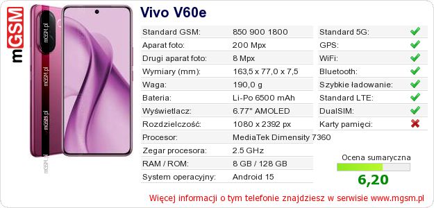 Dane telefonu Vivo V60e