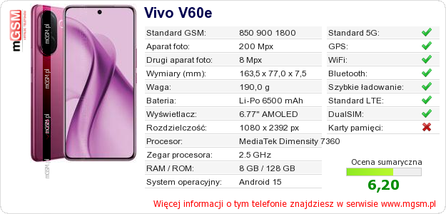 Dane telefonu Vivo V60e Dane telefonu Vivo V60e