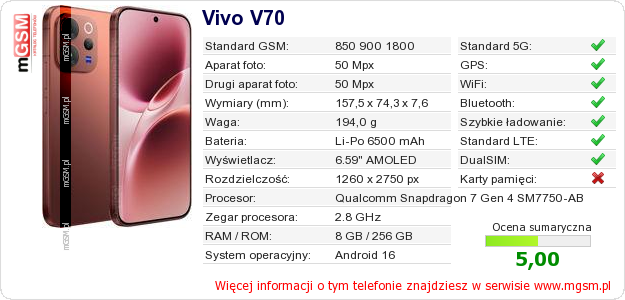 Dane telefonu Vivo V70
