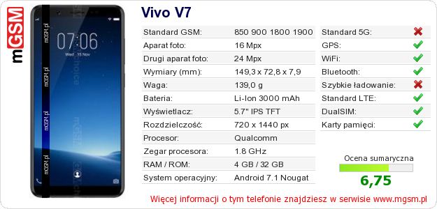 Dane telefonu Vivo V7 Dane telefonu Vivo V7