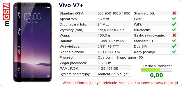 Dane telefonu Vivo V7+ Dane telefonu Vivo V7+