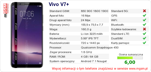Dane telefonu Vivo V7+