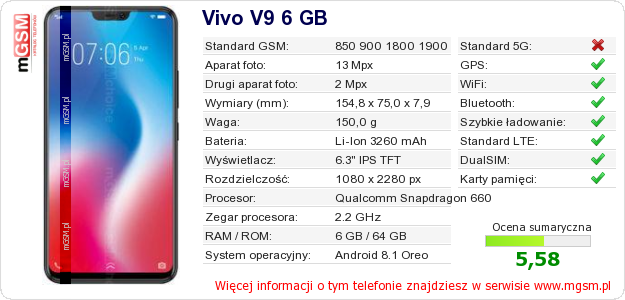Dane telefonu Vivo V9 6 GB