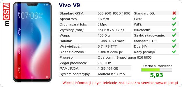 Dane telefonu Vivo V9