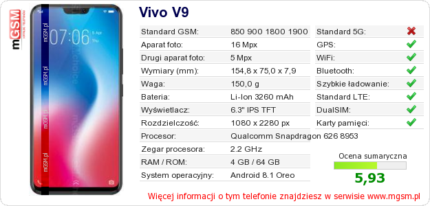 Dane telefonu Vivo V9 Dane telefonu Vivo V9