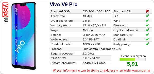 Dane telefonu Vivo V9 Pro Dane telefonu Vivo V9 Pro