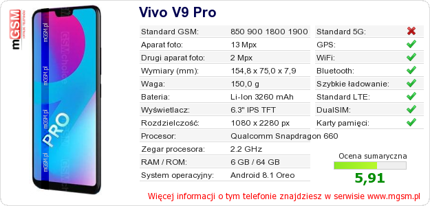 Dane telefonu Vivo V9 Pro