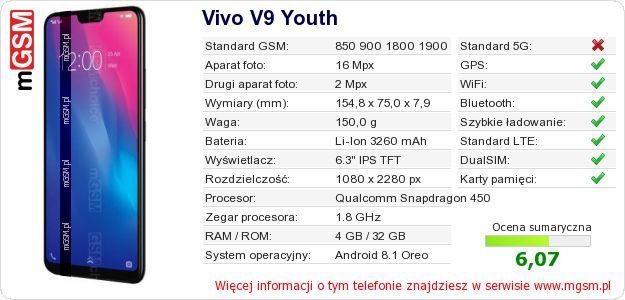 Dane telefonu Vivo V9 Youth Dane telefonu Vivo V9 Youth