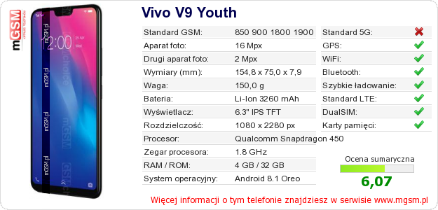 Dane telefonu Vivo V9 Youth