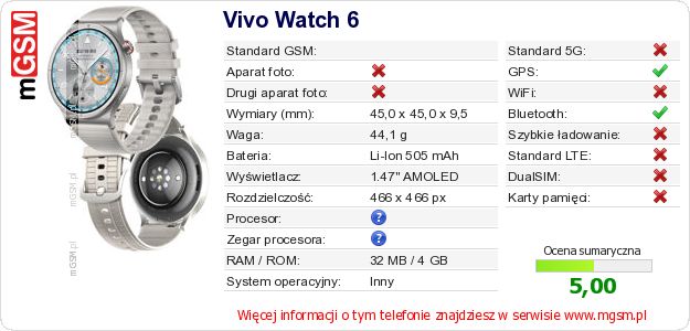 Dane telefonu Vivo Watch 6 Dane telefonu Vivo Watch 6