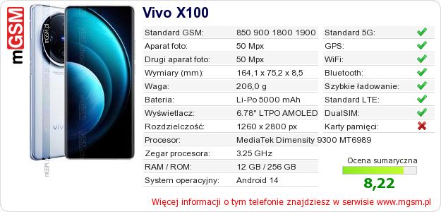 Dane telefonu Vivo X100