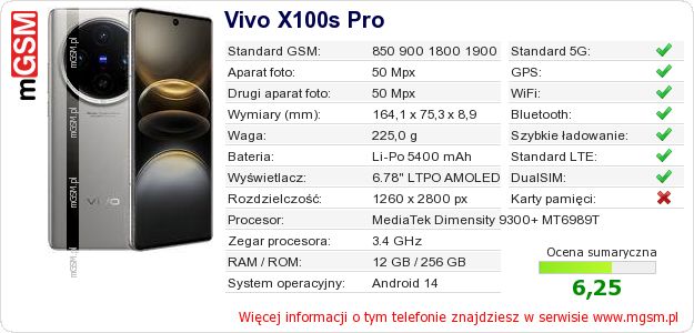 Dane telefonu Vivo X100s Pro
