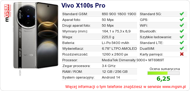 Dane telefonu Vivo X100s Pro