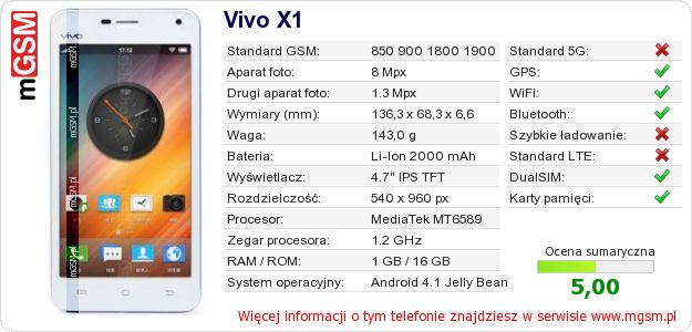 Dane telefonu Vivo X1 Dane telefonu Vivo X1