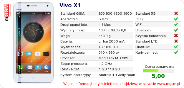 Dane telefonu Vivo X1