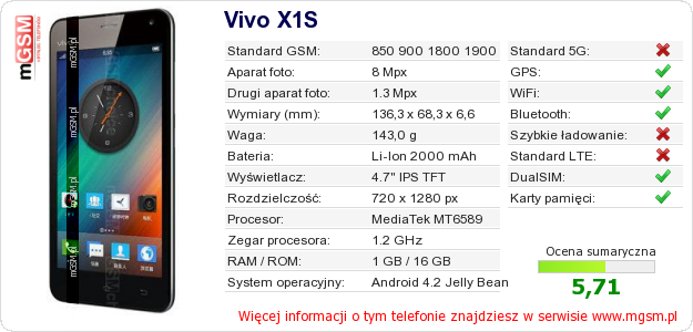 Dane telefonu Vivo X1S Dane telefonu Vivo X1S