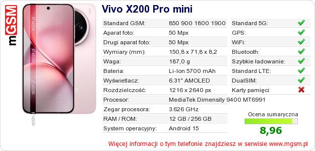 Dane telefonu Vivo X200 Pro mini Dane telefonu Vivo X200 Pro mini