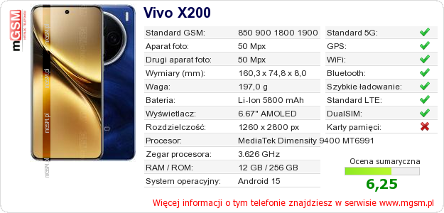 Dane telefonu Vivo X200