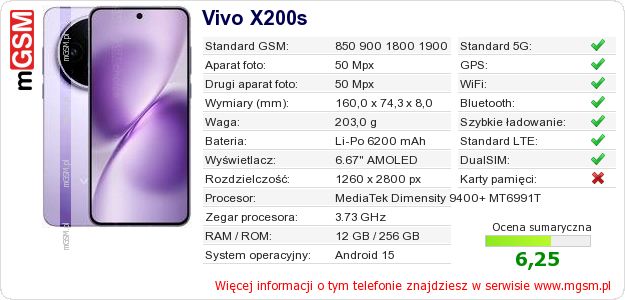 Dane telefonu Vivo X200s