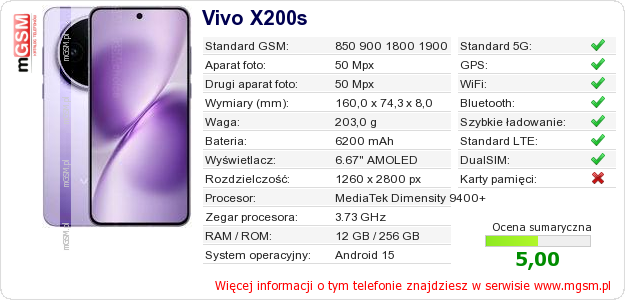Dane telefonu Vivo X200s